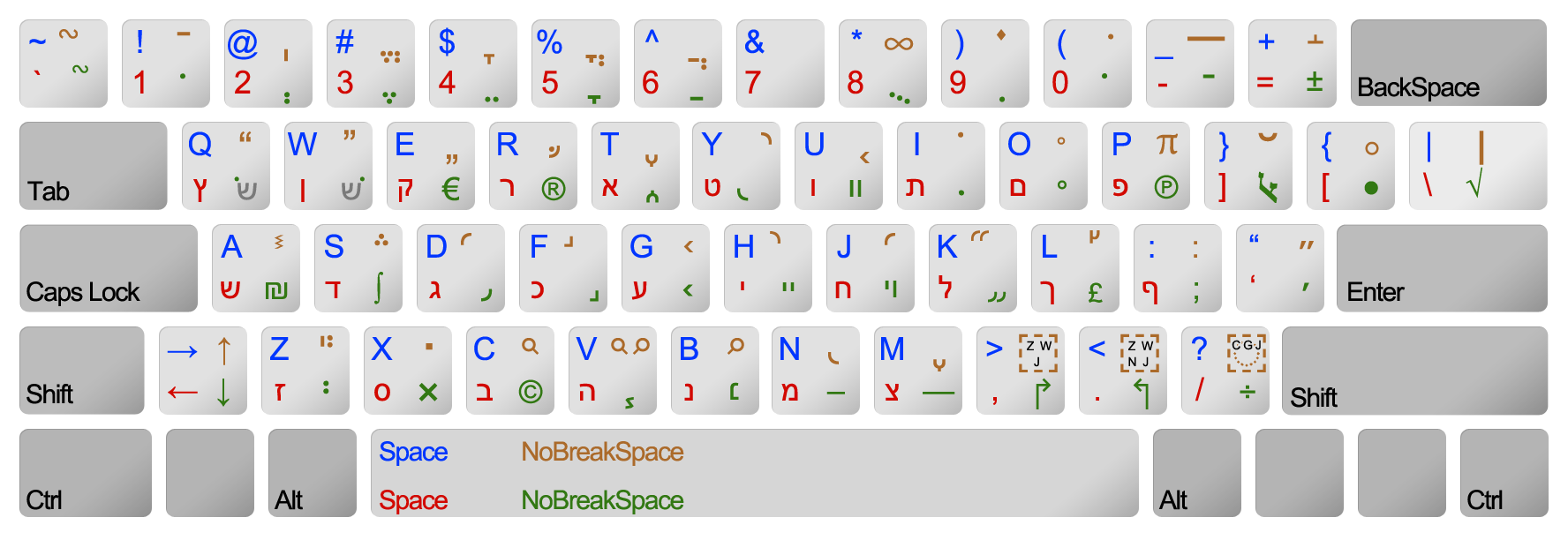Faz keyboard 1.5